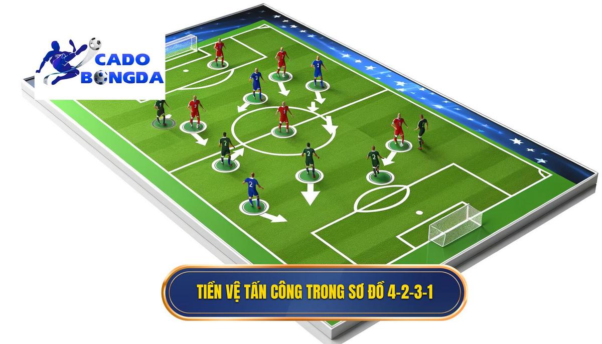 Tiền vệ tấn công trong sơ đồ 4-2-3-1: Phân tích toàn diện 3 Tiền vệ tấn công trong sơ đồ 4-2-3-1
