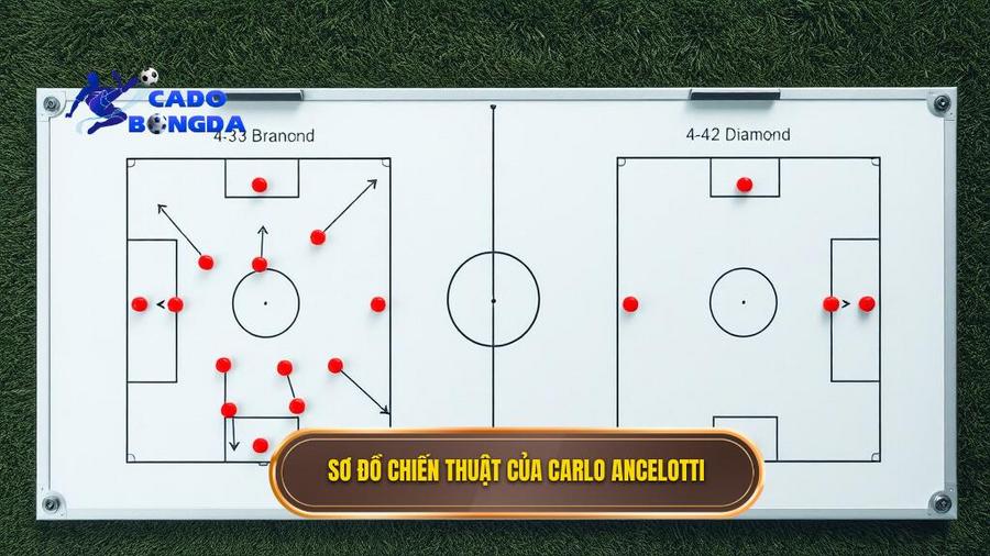 Chiến thuật Carlo Ancelotti: Nghệ thuật của sự linh hoạt và tư duy quản trị đỉnh cao 2 2. Sơ đồ chiến thuật của Carlo Ancelotti
