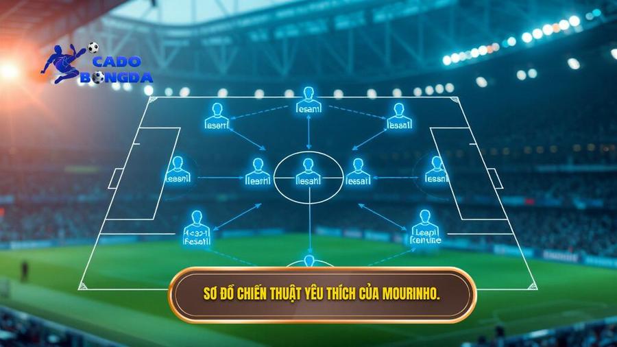 Chiến thuật Jose Mourinho: Đỉnh cao thực dụng và di sản của "Người đặc biệt" 2 2. Sơ đồ chiến thuật yêu thích của Mourinho.
